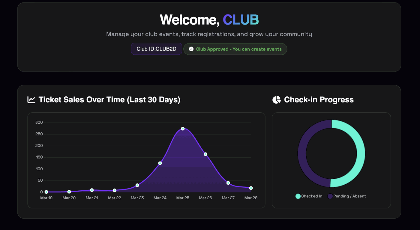 Professional Dashboard